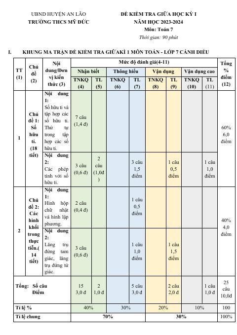 Đề thi Giữa kì 1 Toán 7 năm 2023-2024 trường THCS Mỹ Đức (Hải Phòng)